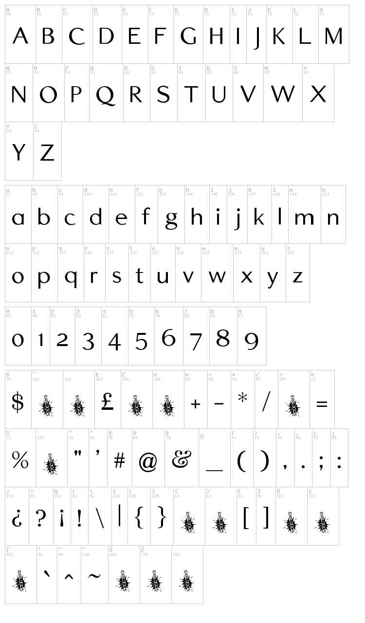 Edmundsbury Sans font map
